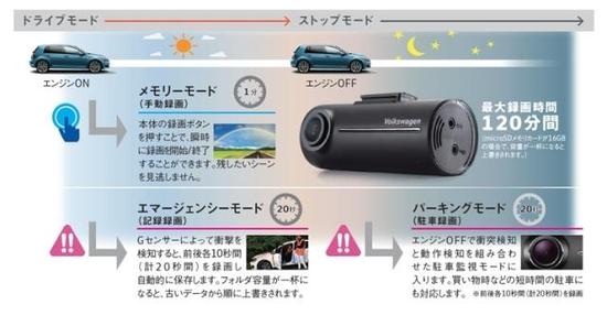 スタッフブログ | ☆Volkswagen純正 Drive Recorder DR-S1-VW のご案内☆ | Volkswagen土浦 /  Volkswagen Tsuchiura